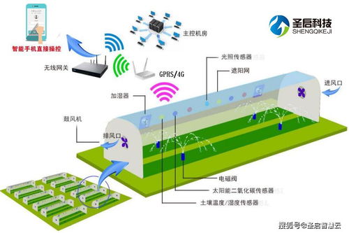 四川智能温室大棚远程控制系统,应用农业物联网技术控制实现