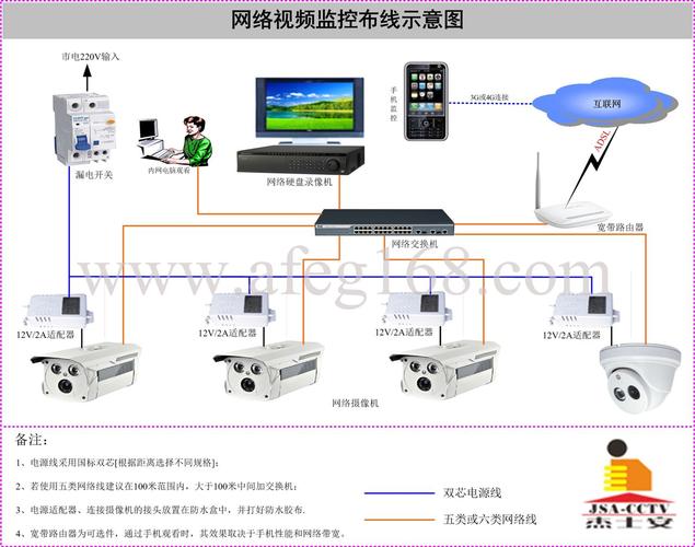 网络高清视频监控系统布线应用方案-智慧城市网